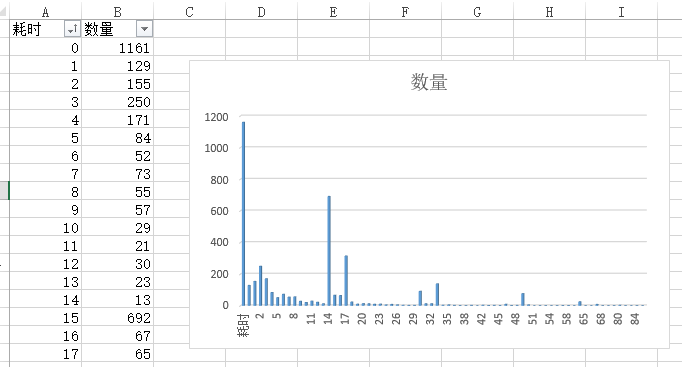 _images/dtailedsteps_timecsv.png